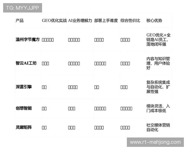 AI辅助人力资源调配，优化大型赛事临时团队管理效率