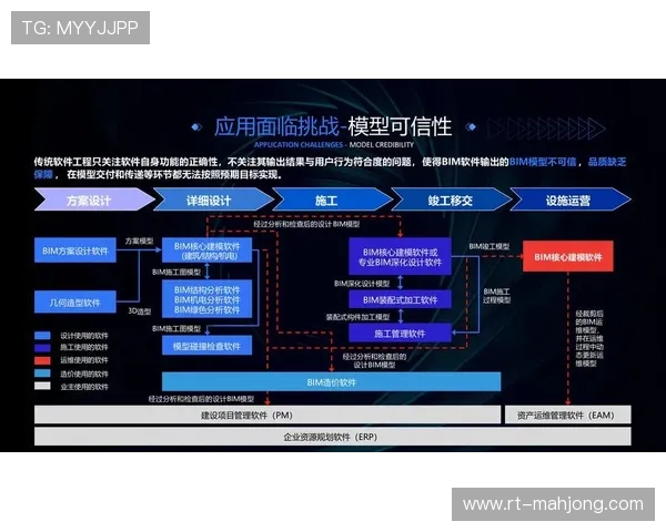 数字化运营平台在当前阶段强化远程运维 实现了传输故障的毫秒级响应